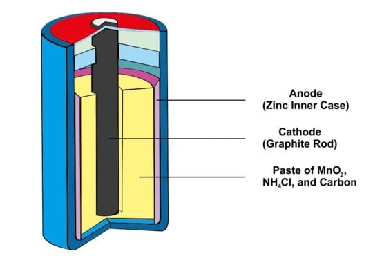 Materialzusammensetzung LFP-Batterien